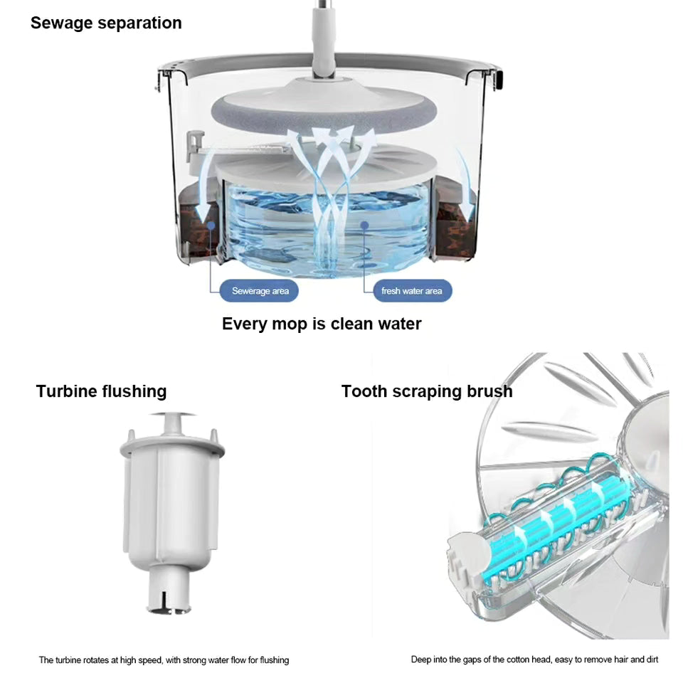 Micro Fiber Spin Mop with Water Separation Bucket