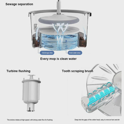 Clean And Dirty Water Separation Spin mop