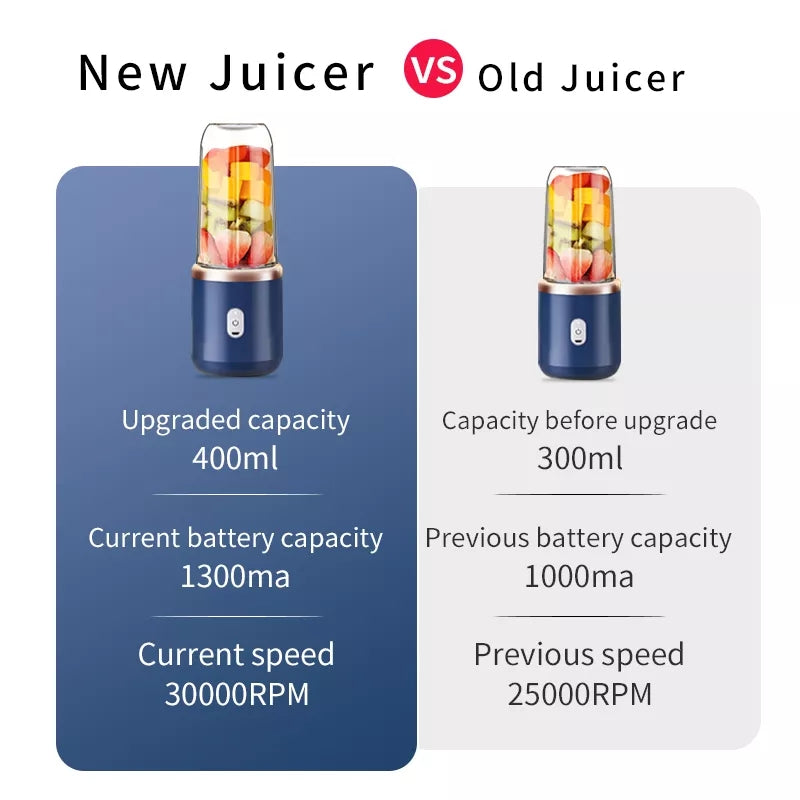 Rechargeable Portable Juicer with Juice Cup